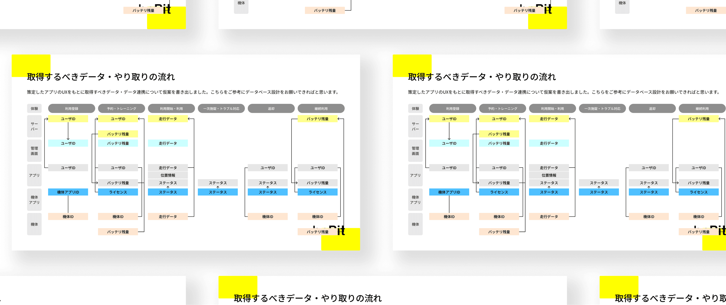 System Flow