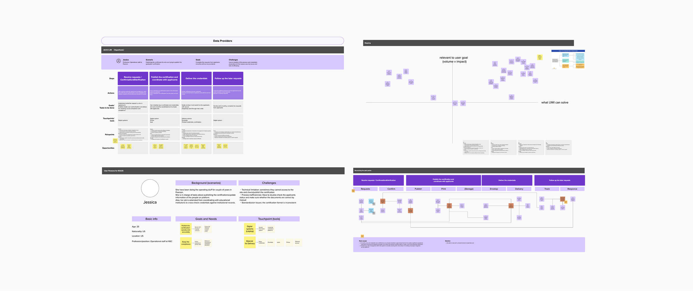 Customer Journey